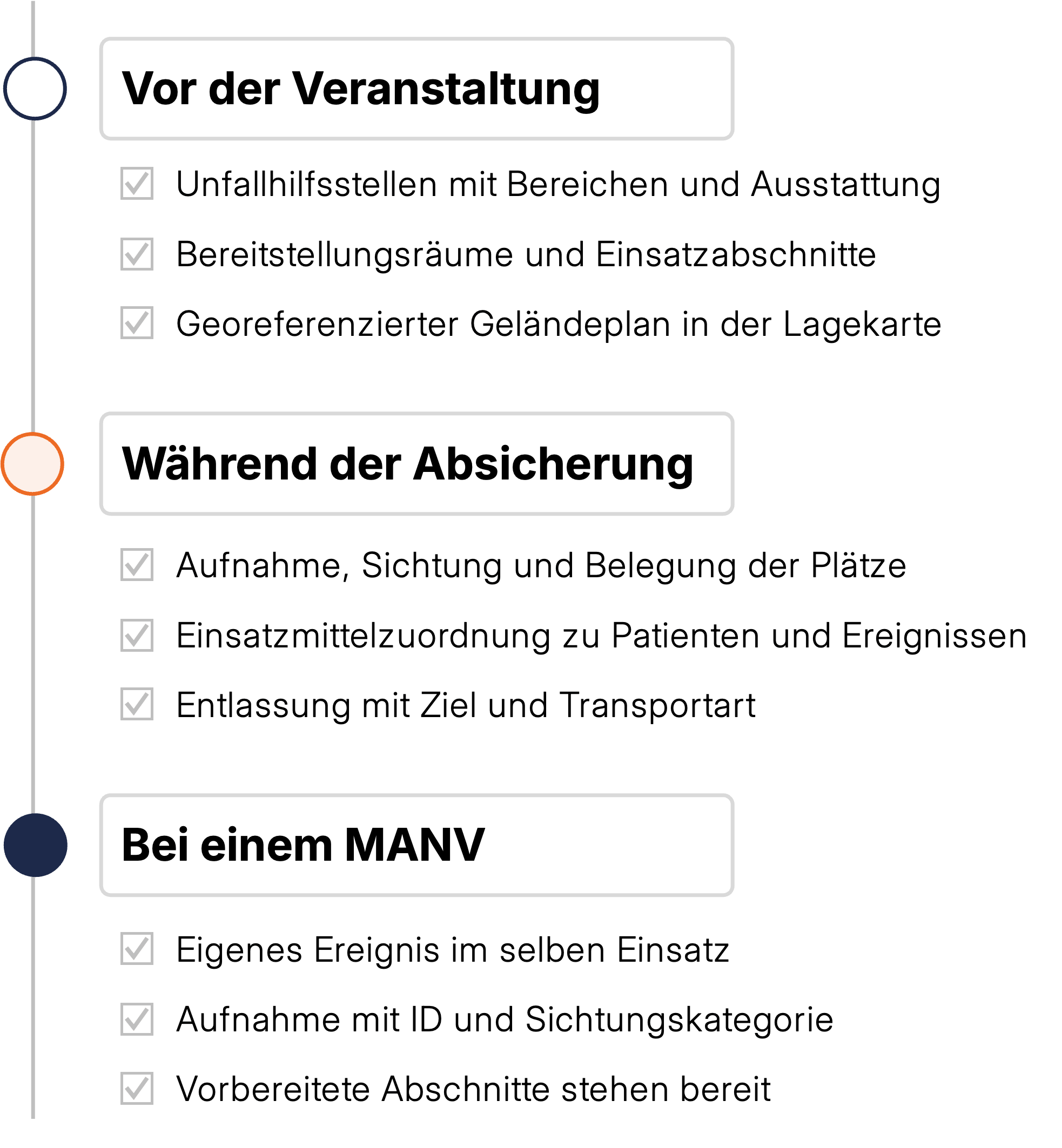 Fireboard - Sanitätsdienst, MANV und Betreuung - MANV